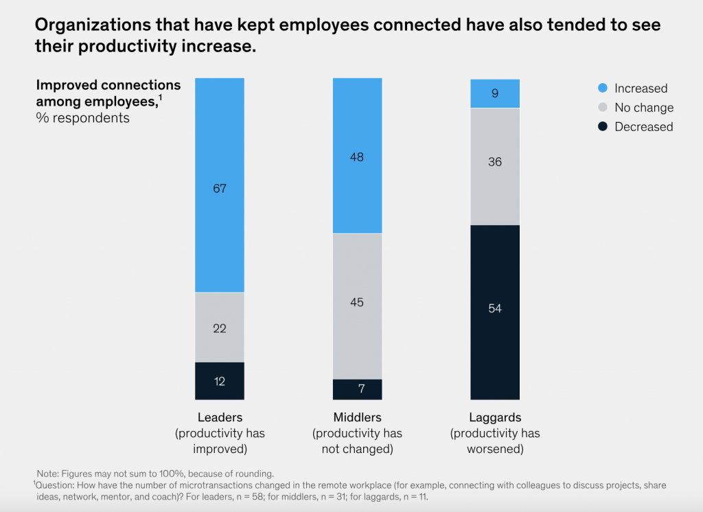 McKinsey & Company