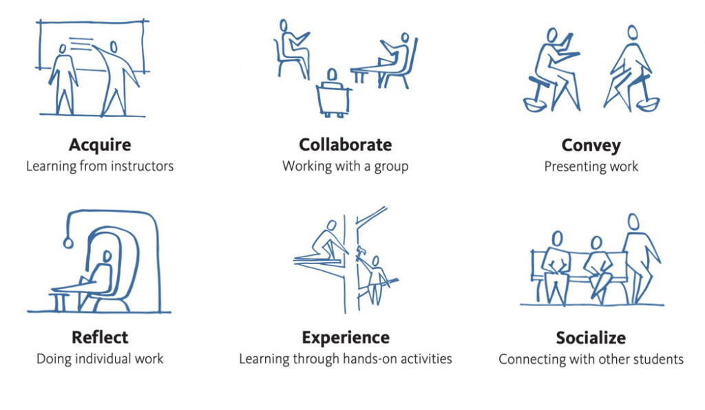 Gensler learning modes